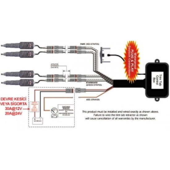 Lenco flap kontrol paneli